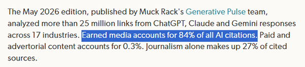Benchmark Your Brands AI Citations Against Competitors