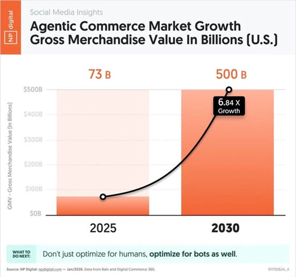Future of AI Shopping