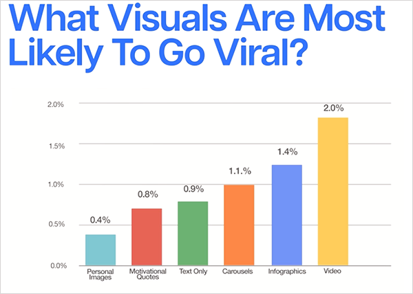 LinkedIn Algorithm Update impact