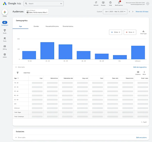 Performance Max Audience dashboard