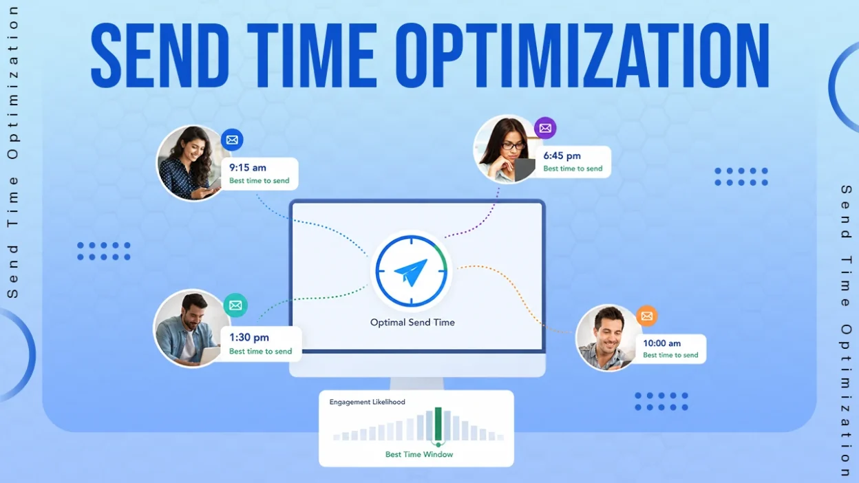 Send Time Optimization