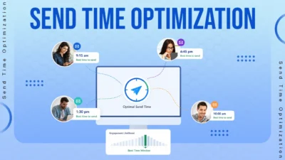 Send Time Optimization