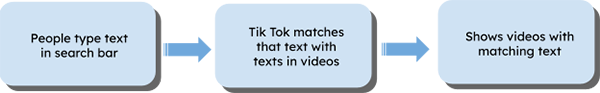 Tiktok Seo In 2026