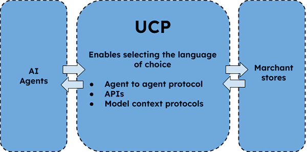 Universal Commerce Protocol