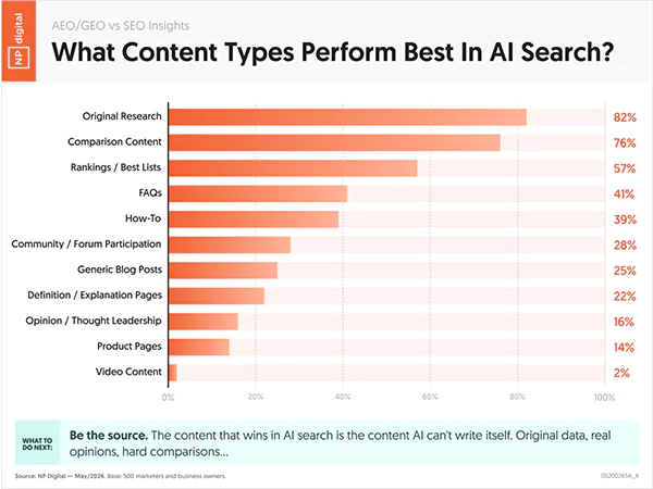AI Search Original Research Citations