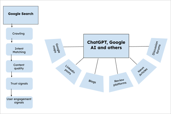 AI local business search
