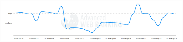 AWR’s Google Algorithm Report