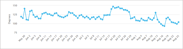 August 2026 Spam Update Changes Graphs