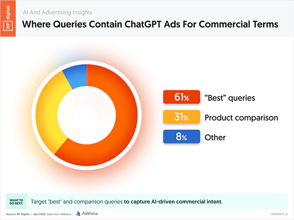 ChatGPT Ads 1