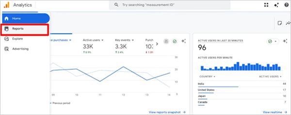 Google Analytics 4