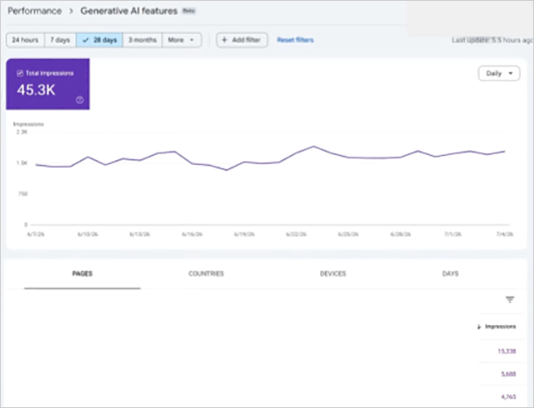 Google Search Console GenerativeAI Performance Report
