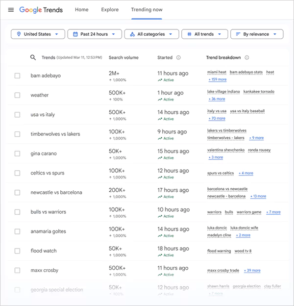 Google Trends