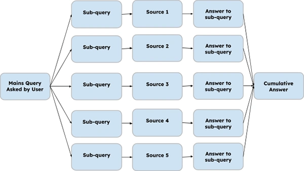Query Fan Out Diagram