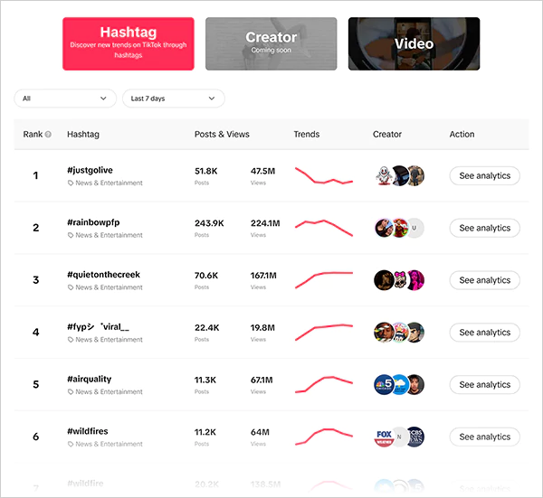 TikTok Creative Centre