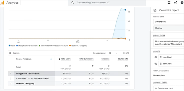 report of KPIs related to the AI agents