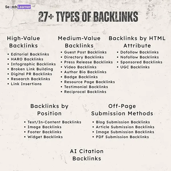 27 Types of backlinks