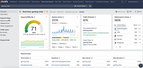 Ahrefs Keyword tool