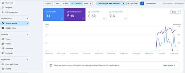 Data received from Search Console showing results for image searches