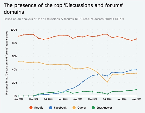 Facebook Group Posts In Google Search infographic