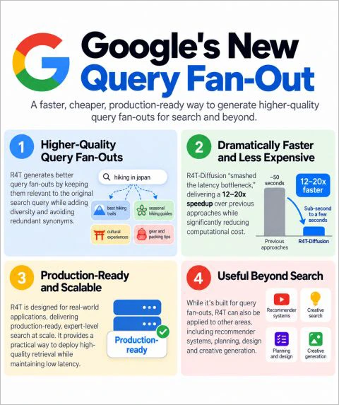 Google New QueryFan Out benefits