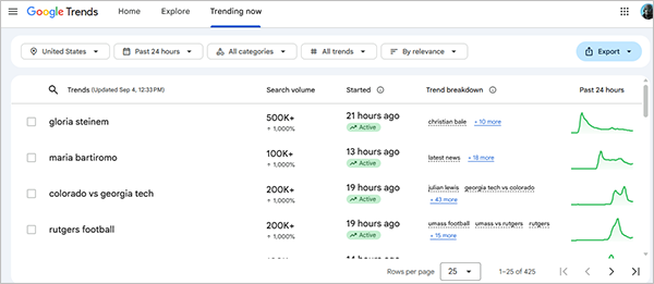 Google Trends Interface