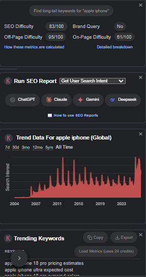 Keyword Everywhere suggestions