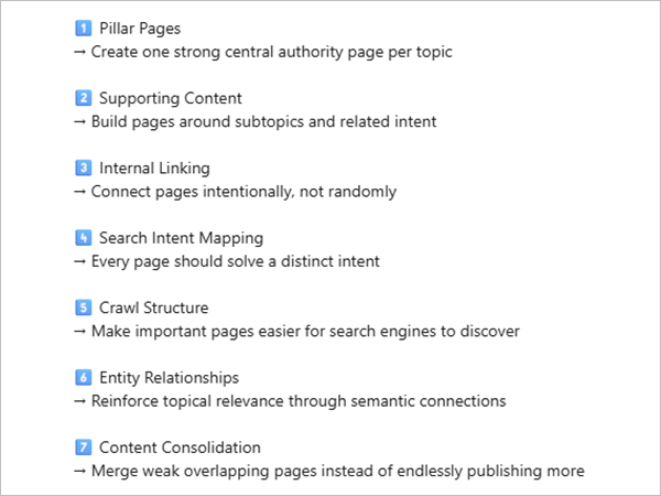 SEO Content Creation suggestions