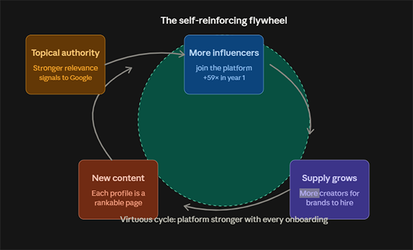 marketplace network effects