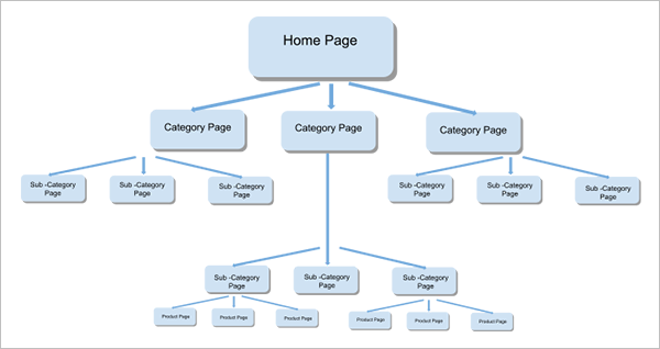 technical SEO audit checklist Site architecture