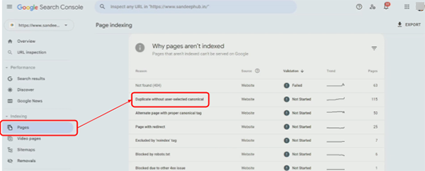 technical SEO checklist GoogleSearch Console