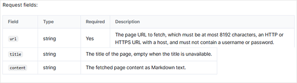 Fetch API result contained field