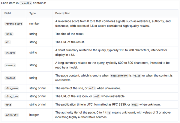 Search API result contains fields