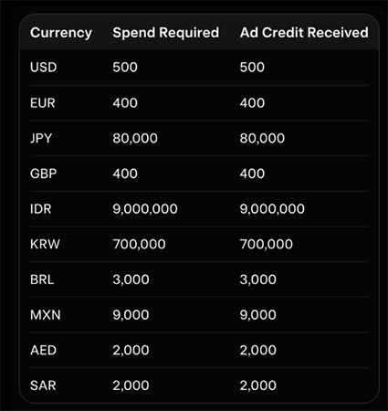 X ads Price